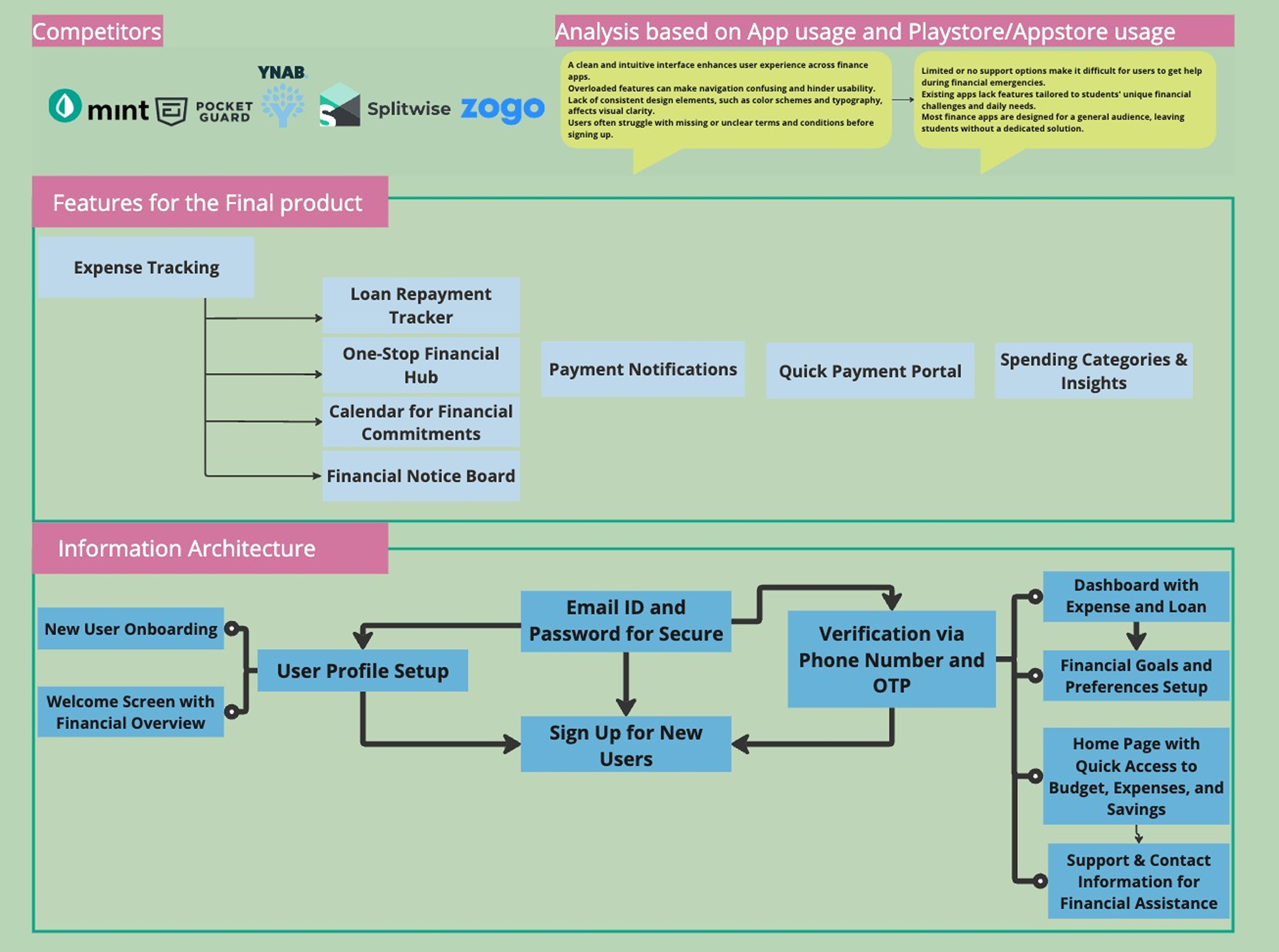 Competitor Analysis of Financial Apps